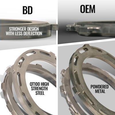 Trackmaster Tranmission and Converter Package 68RFE RAM 2500/3500 6.7L Cummins 2019-2024 2WD BD Diesel