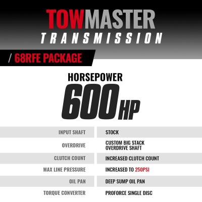 TowMaster Dodge 68RFE Tranmission and Converter Package 2019-2024 4WD BD Diesel