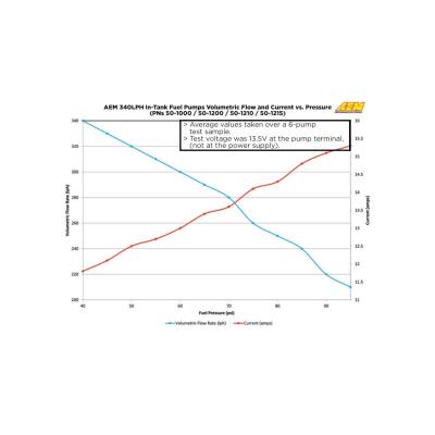 340LPH E85-Compatible High Flow In-Tank Fuel Pump 65mm Body Inline Inlet/340LPH at40psi/Not application specific AEM Electronics