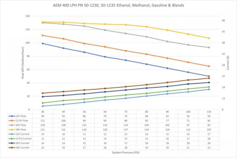 400LPH E85-Compatible Hi Flow In Tank Fuel Pump Double Barb Hi-Flow In Tank EFI Fuel Pump AEM Electronics