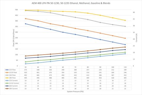 400LPH E85-Compatible Hi Flow In Tank Fuel Pump Double Barb Hi-Flow In Tank EFI Fuel Pump AEM Electronics