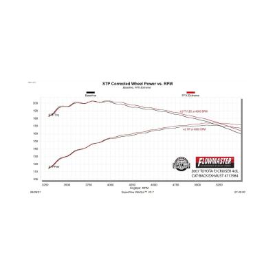 Flow Fx Extreme Cat-Back Exhaust System Fits 2007-2014 Toyota Fj Cruiser 4.0-Liter, Flow Fx Extreme 3.00-Inch Stainless Steel Cat-Back Exhaust System Flowmaster