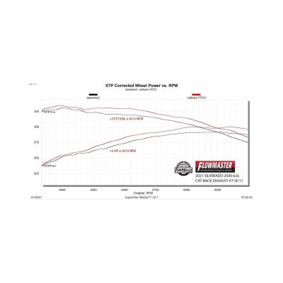 Flow Fx Cat-Back Exhaust System Fits 2020-2025 GM 2500Hd/3500Hd 6.6-Liter Gas, Cat-Back, Dual Side Exit, Stainless Steel Exhaust System Flowmaster