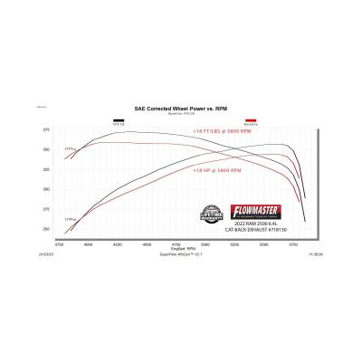 Flow Fx Cat-Back Exhaust System Fits 2014-2024 Ram 2500 6.4-Liter Hemi, Cat-Back, Dual Rear Exit, Flow Fx Stainless Steel Exhaust System Flowmaster