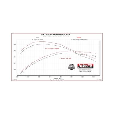 Flow Fx Cat-Back Exhaust System Fits 2021-2025 Ford F-150 With 2.7, 3.5, 5.0-Liter And Powerboost Engines With Factory Dual Tailpipes Flowmaster