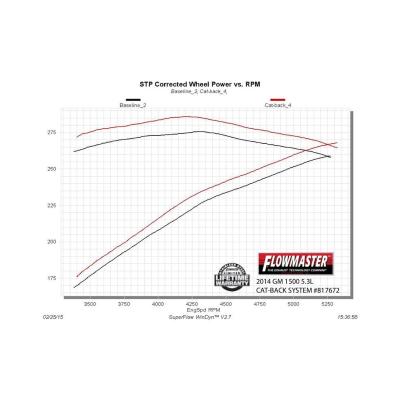 Force Ii Cat-Back Exhaust System 2014-2019* (*Classic Body) Silverado/Sierra 1500, 4.3L &amp; 5.3L Engines Flowmaster