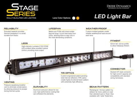 30 Inch LED Light Bar  Single Row Straight Amber Combo Each Stage Series Diode Dynamics