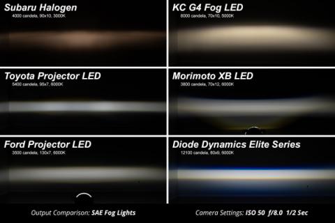 Elite Series Fog Lamps for 2017-2022 Ford Super Duty Pair, Yellow (3000K) Diode Dynamics