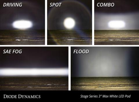 SS3 Max ABL White Flood Standard Single Diode Dynamics