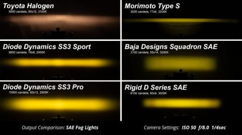 SS3 LED Fog Light Kit for 2010-2014 Subaru Legacy White SAE Fog Pro w/ Backlight Diode Dynamics