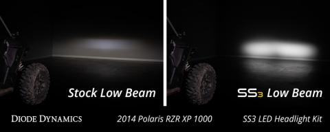 SS3 LED Headlight Kit for 2014-2023 Polaris RZR XP, Sport White ABL Diode Dynamics