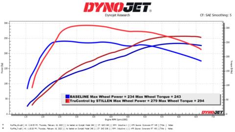 21-25 Toyota Supra 3.0T TruControl By Stillen Inline Tuning Module