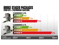 5.9L Cummins Stage 1 Performance CR Pump and Injectors Package Dodge 2003-2004 BD Diesel