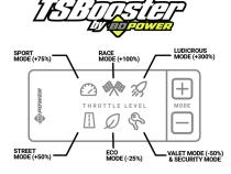 TS Booster V3.0 Chevy / GMC / Dodge / Jeep / Fiat / Nissan Adjust On The Fly BD Diesel