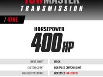 TowMaster Dodge 47RE Tranmission 2000-2002 2WD BD Diesel