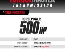TorqueMaster Dodge 48RE Tranmission and Converter Package 2003-2004 4WD c/w Auxiliary Filter Billet Input and TapShifter BD Diesel