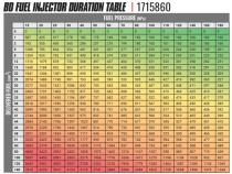 BD-Built Performance 5.9L Cummins CR Injector Dodge 2003-2004 Stage 1 33 percent / 60hp BD Diesel