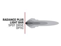 Radiance Plus 10 Inch RGBW Light Bar RIGID Industries