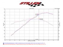 Infiniti Gen 2 Air Intake Kit V36 Dry Filter For 07-09 Infiniti G35, G37, Q40, Q60 08-09 Infiniti EX35 Gen 2 Stillen