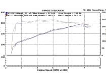 Infiniti G35 Dual Ultra Long Tube Air Intake Kit Gen 3 V35 Dry Filter For 07-08 Infiniti G35 Sedan Stillen