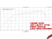 Nissan Titan/Armada/Infiniti QX56 Hi-Flow Intake Enclosed Air Box Oil Filter For 04-15 Nissan Titan, Nissan Armada , Infiniti QX56 Stillen