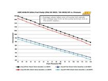 400LPH (AN) Inline High Flow Fuel Pump Inlet -10AN Outlet -6AN AEM Electronics