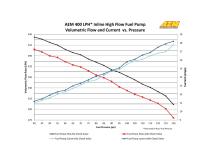 400LPH (AN) Inline High Flow Fuel Pump Inlet -10AN Outlet -6AN AEM Electronics