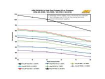 340LPH E85-Compatible High Flow In-Tank Fuel Pump 65mm Body w/Hooks Offset Inlet/340LPH at40psi/Not application specific AEM Electronics