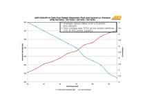340LPH E85-Compatible High Flow In-Tank Fuel Pump 65mm Body Inline Inlet/340LPH at40psi/Not application specific AEM Electronics
