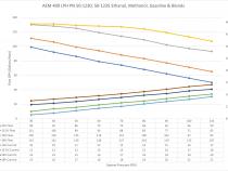 400LPH E85-Compatible Hi Flow In Tank Fuel Pump Double Barb Hi-Flow In Tank EFI Fuel Pump AEM Electronics
