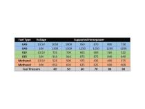 400LPH E85-Compatible Hi Flow In Tank Fuel Pump Double Barb Hi-Flow In Tank EFI Fuel Pump AEM Electronics