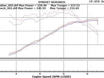 Nissan Altima Stainless Steel Cat-Back Exhaust System For 13-15 Nissan Altima 3.5 Sedan Stillen