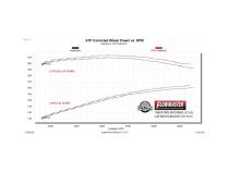 Flow Fx Cat-Back Exhaust System 1986-1993 Ford Mustang Lx 5.0L (1986 Gt) Flow Fx Cat-Back, 2.5 Inch 409 Stainless Steel Exhaust System Flowmaster