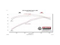 Flow Fx Cat-Back Exhaust System Fits 2006-2008 Dodge Ram 1500 5.7-Liter Cat-Back, Dual Side Exit, Stainless Steel Exhaust System Flowmaster