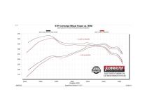 Flowfx Cat-Back Exhaust System Fits 2022-2025 Toyota Tundra 3.4-Liter, Cat-Back, Single Side Exit, Stainless Steel Exhaust System Flowmaster