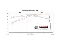 Signature Series Cat-Back Exhaust System Fits 2025 2026 Ram 1500 3.0L Standard And High Output, Signature Series Cat-Back 304 Stainless Steel Flowmaster