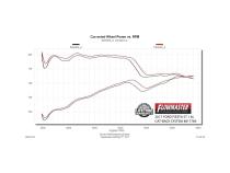 American Thunder Cat-Back Exhaust System 2014-2019 Ford Fiesta St With 1.6L Turbo Engine Aggressive To Moderate Sound Flowmaster