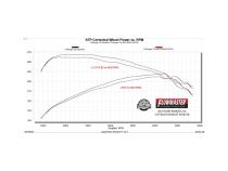 American Thunder Cat-Back Exhaust System Fits 2019-2023 Ford Ranger 2.3-Liter, American Thunder, Cat-Back Dual Exit 2.5-Inch Stainless Steel Exhaust System Flowmaster