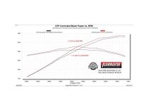 Outlaw Axle-Back Exhaust System Fits 2024-2026 Ford Mustang Gt 5.0-Liter And Ecoboost 2.3-Liter, Outlaw Axle-Back 3.0-Inch Stainless Steel Exhaust System, 4.00-Inch Polished Quad Tips With Valves Flowmaster