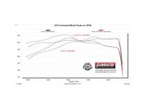 Outlaw Cat-Back Exhaust System Fits 2025 2026 Ram 1500 3.0L Standard And High Output, Outlaw Cat-Back Exhaust System, 409 Stainless Steel Flowmaster