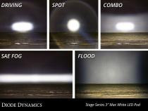 SS3 Max ABL White Flood Standard Single Diode Dynamics