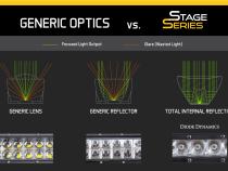 SS6 LED Fog Light Kit for 2022 Toyota Tundra White Wide Diode Dymanics