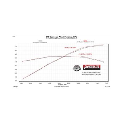 Outlaw Axle-Back Exhaust System Fits 2024-2026 Ford Mustang Gt 5.0-Liter And Ecoboost 2.3-Liter, Outlaw Axle-Back 3.0-Inch Stainless Steel Exhaust System, 4.0-Inch Black Tips With No Valves Flowmaster