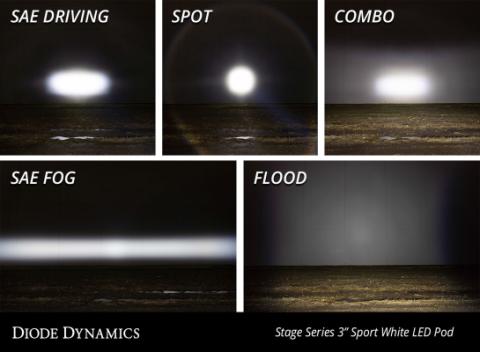 SS3 Pro ABL Yellow Driving Flush Single Diode Dynamics