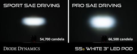 SS3 LED Fog Light Kit for 2019-2021 Ram 1500 Classic Yellow SAE Fog Sport w/ Backlight Diode Dynamics