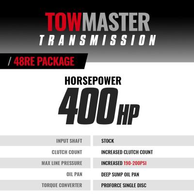 TowMaster Dodge 48RE Tranmission and Converter Package 2005-2007 2WD w/TVV Stepper Motor BD Diesel
