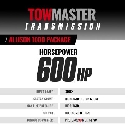 TowMaster Chevy Allison Tranmission and Converter Package c/w Triple Torque and Controller 2011-2016 LML 4WD BD Diesel