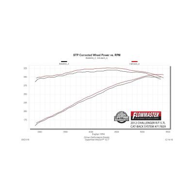 Flow Fx Cat-Back Exhaust System 2009-2014 Challenger R/T 5.7L Hemi Engine Aggressive To Moderate Sound Flowmaster