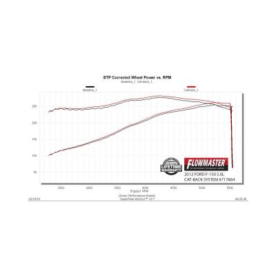 Flow Fx Cat-Back Exhaust System Fits 2009-2014 Ford F-150 With 3.5L Ecoboost, 4.6L, 5.0L, 5.4L Engines Moderate Sound Flowmaster