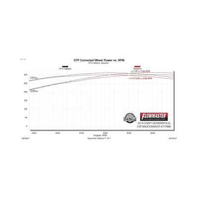 Flow Fx Cat-Back Exhaust System Fits 2011-2018 GM 1500 6.2-Liter Cat-Back, Dual Side Exit, Stainless Steel Exhaust System Flowmaster